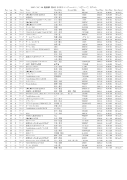 2007 CGC R6 最終戦 第4回 中津川エンデューロ 11/18 [ラージ] リザルト