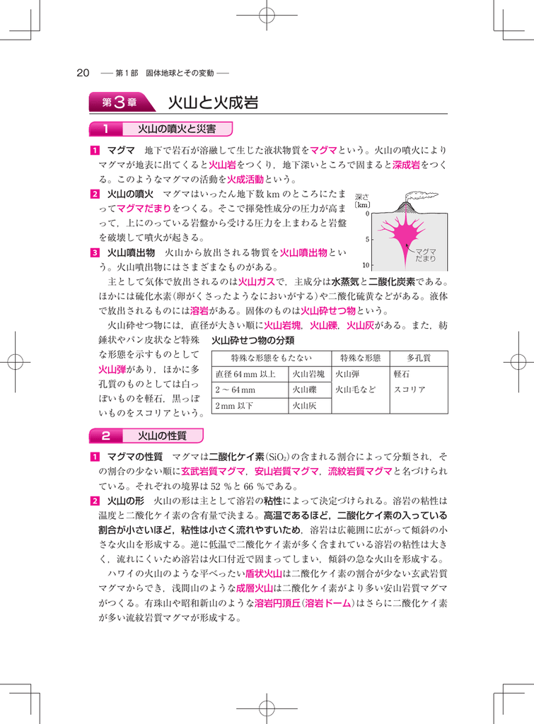 火山と火成岩