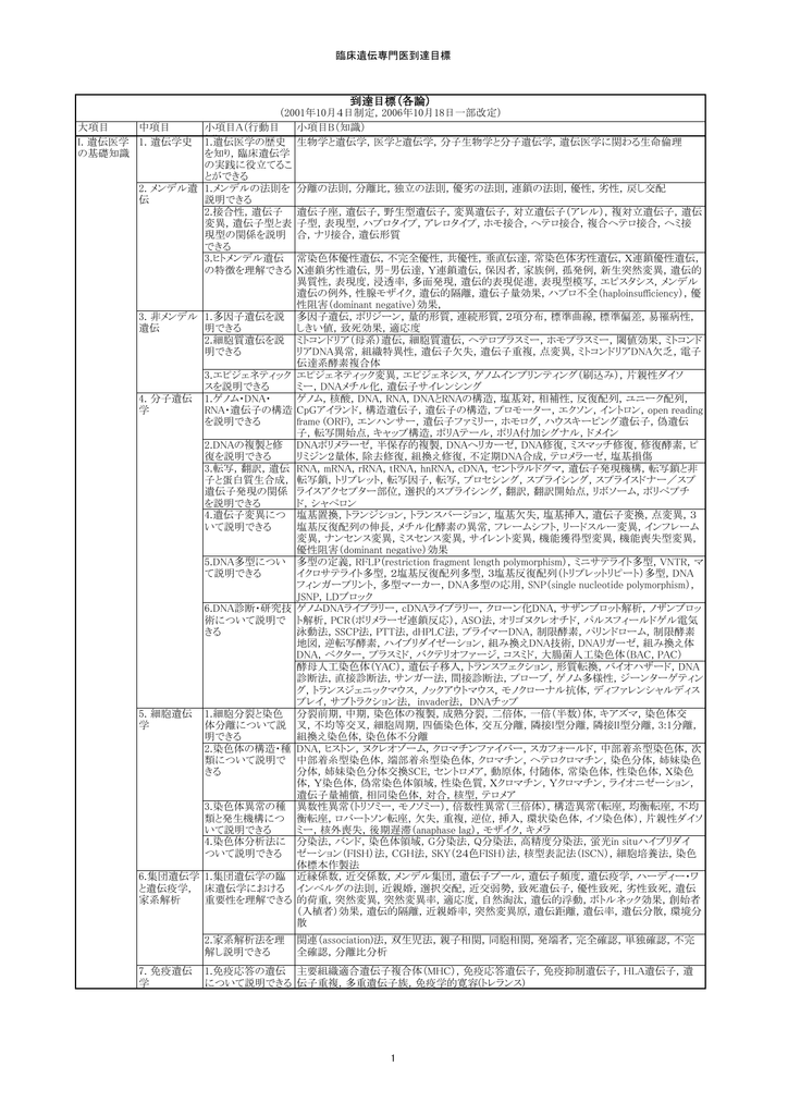 到達目標 各論 臨床遺伝専門医制度委員会