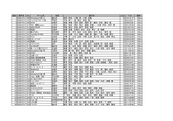 順位 部門名 No チーム名 地区 選手名 Laps Time 距離 1 240分ｸﾗｽ 208