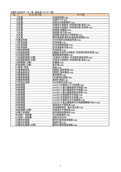 No ディレクトリ名 マップ名 1 共通 2500地形図.map 2 共通