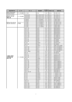平成22年4月～平成23年3月
