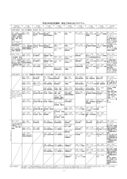 平成23年度大会学術講演論文一覧