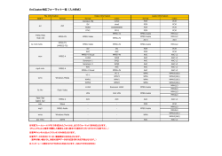 EnCluster対応フォーマット  一覧（  入  力力形式）
