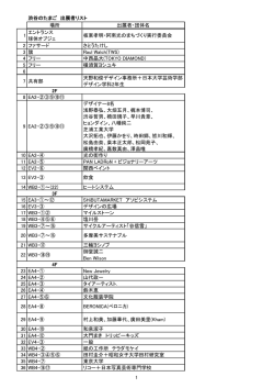1 渋谷のたまご 出展者リスト 場所 出展者・団体名 1 エントランス 球体