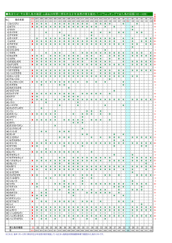 明石市立少年自然の家主催事業「バードウォッチング」鳥合わせ結果