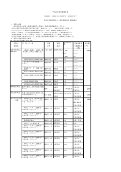1 事業の成果 ・一般市民参加を広報し保護犬譲渡会を開催し、動物愛護