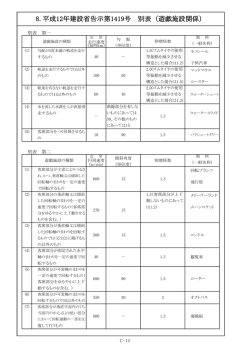 8.平成12年建設省告示第1419号 別表（遊戯施設関係）