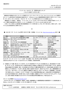 2008 年 7 月 ケンコーコム月間 各カテゴリ第 1 位商品