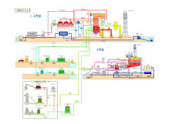 発電所のしくみ