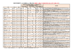 横浜市民優待サービス利用キャンプ場一覧詳細PDF