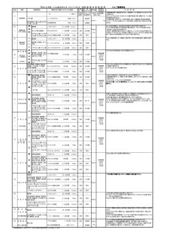 平成28年度 JA山形おきたま りんご(ﾉﾝﾎﾞﾙﾄﾞｰ体系)病 害 虫 防 除 基 準