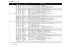 博士後期課程指導教員案内