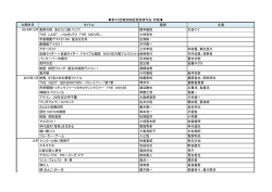 第40回報知映画賞候補作品・邦画