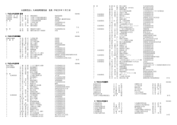 役員一覧（288KB） - 公益財団法人 九州経済調査協会