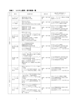 調達仕様書 別紙1 システム運用保守業務一覧