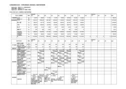 大興製紙株式会社 中間処理施設（焼却施設）の維持管理情報