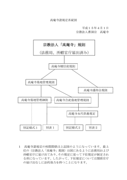 「高庵寺」規則 - 説明: 説明: 説明: 説明: 説明