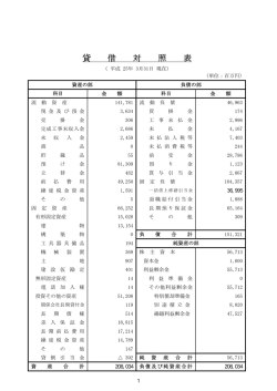 （2013年）3月期