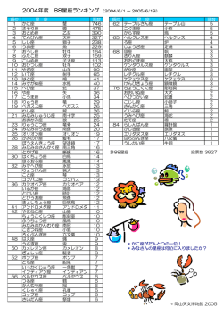 2004年度 88星座ランキング （2004/6/1 &sim; 2005/6/19）