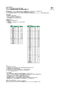 Pure-Fi Mobile&trade; ロジクール ピュアファイ モバイル PF
