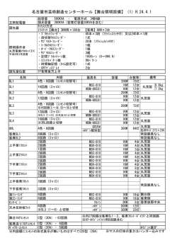 名古屋市芸術創造センターホール【舞台照明設備】（1）H.24.4.1
