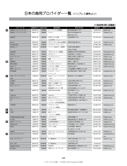 日本の商用プロバイダー一覧（インプレス資料より）