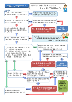 あなたに申告が必要かどうか チェックしてみましょう 市・道民