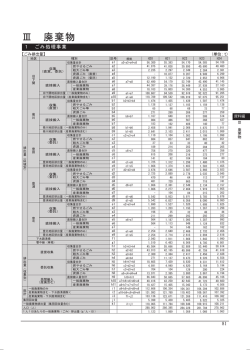 3廃棄物(PDF文書)