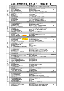2014年卒業生対象 業界セミナー 参加企業一覧