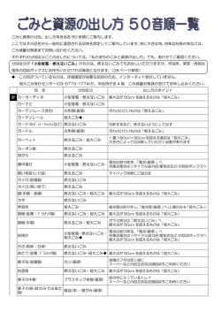ごみと資源の分別、出し方等を品名 50 音順にご案内します。 ここでは