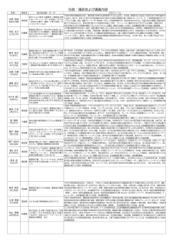 別表：講師および講義内容 - 日本冒険遊び場づくり協会