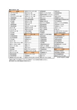 課外活動団体一覧表 番号 体育会 29 女子バスケットボール部 54 管弦楽