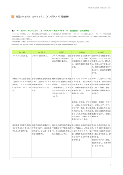 イングランド - 筑波大学 芸術