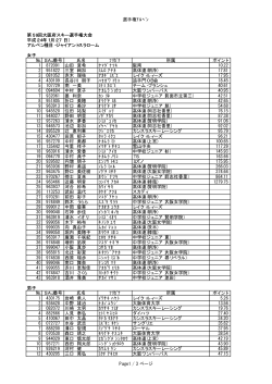 選手権ｱﾙﾍﾟﾝ 第59回大阪府スキー選手権大会 平成24年1月27（日