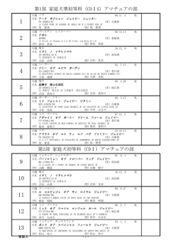 第2部 家庭犬初等科（CDⅠ）アマチュアの部 第1部 家庭犬準初等科