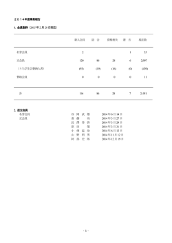 -1 - 2014年度事業報告 1. 会員動静（2015 年2 月28 日現在） 新入会員