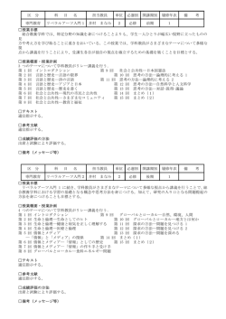 区 分 科 目 名 担当教員 単位 必選別 開講期別