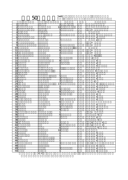 米国50州データ