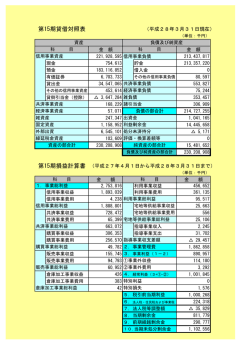 貸借対照表 損益計算書