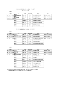 C部門 ガラコンサート推薦 最優秀賞 兵庫県教育委員会賞 樋上 愛加