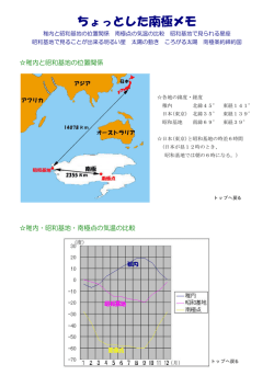 ちょっとした南極メモ