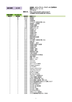2013年1月～12月の検索クエリ（PDFファイル）