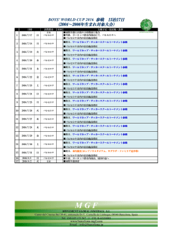 BOYS` WORLD CUP 2016 参戦 15泊17日 （2004〜2006年生まれ