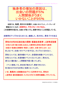 独身者の増加の原因は、 出会いの問題が5％ 人間関係がうまく