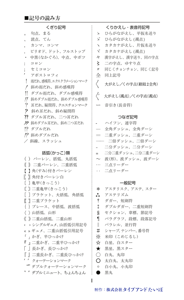 記号の読み方