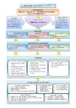 【学校教育目標】 仲間と共に 夢に向かって ら  動する  どもの育成 〜    と