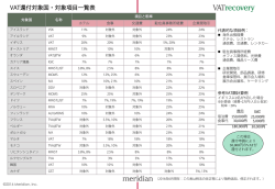 VAT還付対象国・対象項目一覧表