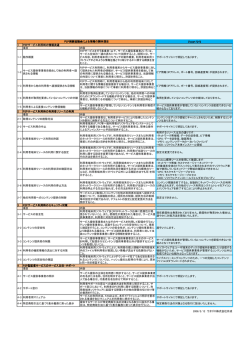 Ocean Grid 1 項目 内容 1-1 動作概要 P2Pサービスを行う事業者（以下