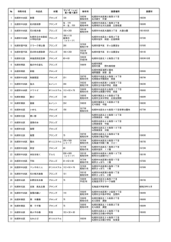 高&times;横&times;奥行 制作年 設置場所 設置年 1 札幌市中央区